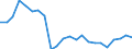 Flow: Exports / Measure: Values / Partner Country: World / Reporting Country: Luxembourg