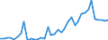 Handelsstrom: Exporte / Maßeinheit: Werte / Partnerland: World / Meldeland: Netherlands