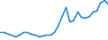 Handelsstrom: Exporte / Maßeinheit: Werte / Partnerland: World / Meldeland: Slovenia