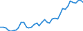 Flow: Exports / Measure: Values / Partner Country: World / Reporting Country: Spain