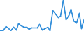 Handelsstrom: Exporte / Maßeinheit: Werte / Partnerland: World / Meldeland: Switzerland incl. Liechtenstein