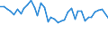 Flow: Exports / Measure: Values / Partner Country: World / Reporting Country: United Kingdom