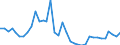 Flow: Exports / Measure: Values / Partner Country: World / Reporting Country: USA incl. PR. & Virgin Isds.