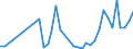 Flow: Exports / Measure: Values / Partner Country: Canada / Reporting Country: Australia