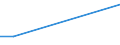 Flow: Exports / Measure: Values / Partner Country: Canada / Reporting Country: Denmark