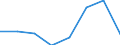 Flow: Exports / Measure: Values / Partner Country: Canada / Reporting Country: EU 28-Extra EU