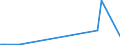 Flow: Exports / Measure: Values / Partner Country: Canada / Reporting Country: Netherlands