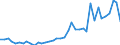 Flow: Exports / Measure: Values / Partner Country: Canada / Reporting Country: New Zealand