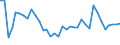 Flow: Exports / Measure: Values / Partner Country: Canada / Reporting Country: USA incl. PR. & Virgin Isds.