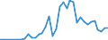 Flow: Exports / Measure: Values / Partner Country: Germany / Reporting Country: Australia