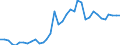 Flow: Exports / Measure: Values / Partner Country: Germany / Reporting Country: Austria