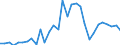 Handelsstrom: Exporte / Maßeinheit: Werte / Partnerland: Germany / Meldeland: Belgium