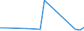 Flow: Exports / Measure: Values / Partner Country: Germany / Reporting Country: Canada