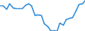 Flow: Exports / Measure: Values / Partner Country: Germany / Reporting Country: Czech Rep.