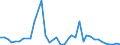 Handelsstrom: Exporte / Maßeinheit: Werte / Partnerland: Germany / Meldeland: Denmark