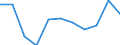 Flow: Exports / Measure: Values / Partner Country: Germany / Reporting Country: Estonia