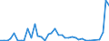 Flow: Exports / Measure: Values / Partner Country: Germany / Reporting Country: Finland