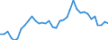 Flow: Exports / Measure: Values / Partner Country: Germany / Reporting Country: France incl. Monaco & overseas