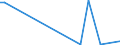 Flow: Exports / Measure: Values / Partner Country: Germany / Reporting Country: Greece