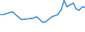 Flow: Exports / Measure: Values / Partner Country: Germany / Reporting Country: Hungary