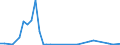 Flow: Exports / Measure: Values / Partner Country: Germany / Reporting Country: Ireland