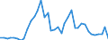 Flow: Exports / Measure: Values / Partner Country: Germany / Reporting Country: Italy incl. San Marino & Vatican