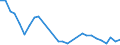 Flow: Exports / Measure: Values / Partner Country: Germany / Reporting Country: Latvia