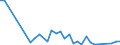 Flow: Exports / Measure: Values / Partner Country: Germany / Reporting Country: Lithuania