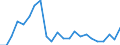 Flow: Exports / Measure: Values / Partner Country: Germany / Reporting Country: Luxembourg