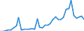 Handelsstrom: Exporte / Maßeinheit: Werte / Partnerland: Germany / Meldeland: Netherlands