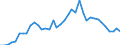 Flow: Exports / Measure: Values / Partner Country: Germany / Reporting Country: New Zealand