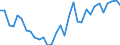 Handelsstrom: Exporte / Maßeinheit: Werte / Partnerland: Germany / Meldeland: Poland