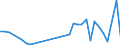 Flow: Exports / Measure: Values / Partner Country: Germany / Reporting Country: Slovenia