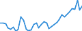 Flow: Exports / Measure: Values / Partner Country: Germany / Reporting Country: Spain