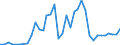 Handelsstrom: Exporte / Maßeinheit: Werte / Partnerland: Germany / Meldeland: Sweden