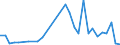 Flow: Exports / Measure: Values / Partner Country: Germany / Reporting Country: Switzerland incl. Liechtenstein