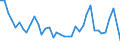 Flow: Exports / Measure: Values / Partner Country: Germany / Reporting Country: United Kingdom