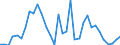 Flow: Exports / Measure: Values / Partner Country: Hong Kong SAR of China / Reporting Country: Australia