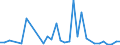 Handelsstrom: Exporte / Maßeinheit: Werte / Partnerland: Hong Kong SAR of China / Meldeland: Canada