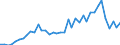 Flow: Exports / Measure: Values / Partner Country: Hong Kong SAR of China / Reporting Country: New Zealand