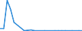 Flow: Exports / Measure: Values / Partner Country: World / Reporting Country: Iceland