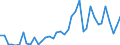 Flow: Exports / Measure: Values / Partner Country: World / Reporting Country: Italy incl. San Marino & Vatican