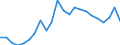 Handelsstrom: Exporte / Maßeinheit: Werte / Partnerland: World / Meldeland: Luxembourg