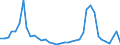 Flow: Exports / Measure: Values / Partner Country: World / Reporting Country: Netherlands