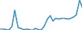 Handelsstrom: Exporte / Maßeinheit: Werte / Partnerland: World / Meldeland: Poland