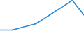 Flow: Exports / Measure: Values / Partner Country: Canada / Reporting Country: Sweden