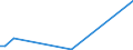 Flow: Exports / Measure: Values / Partner Country: Fiji / Reporting Country: Australia