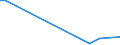 Flow: Exports / Measure: Values / Partner Country: Fiji / Reporting Country: New Zealand