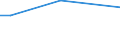 Flow: Exports / Measure: Values / Partner Country: France excl. Monaco & overseas / Reporting Country: Australia