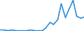 Flow: Exports / Measure: Values / Partner Country: France excl. Monaco & overseas / Reporting Country: Italy incl. San Marino & Vatican